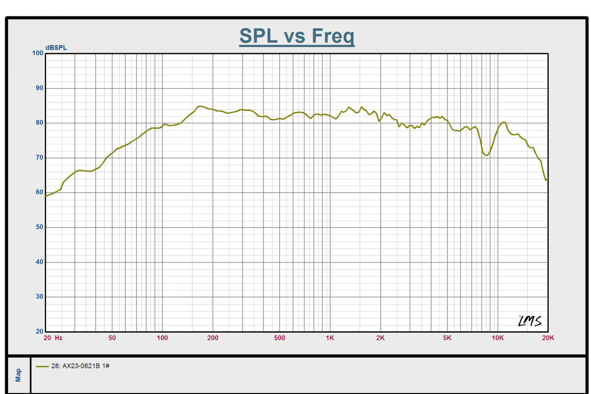 SPL VS Freq.png