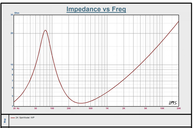 Impendenace VS Freq.png